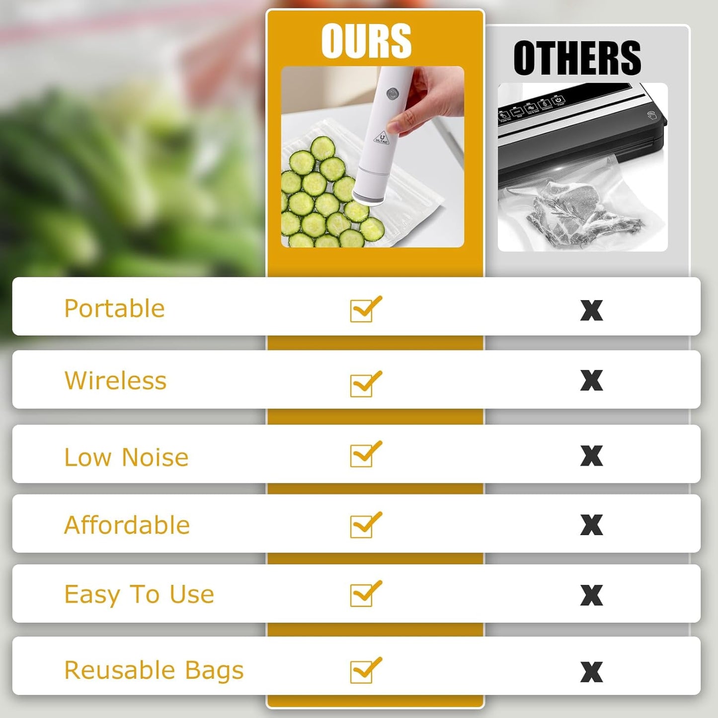 Handheld Vacuum Sealer for Food Storage(Chef"s Kit-30 Bags)