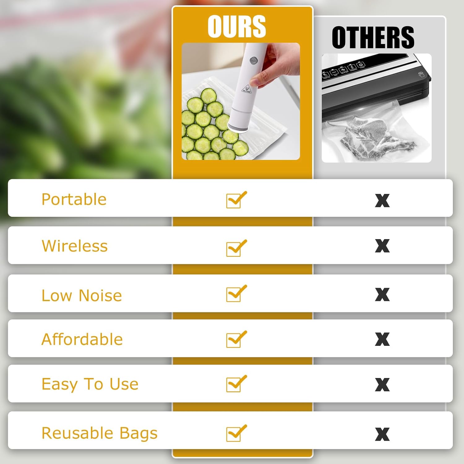 Handheld Vacuum Sealer for Food Storage(Chef"s Kit-30 Bags)